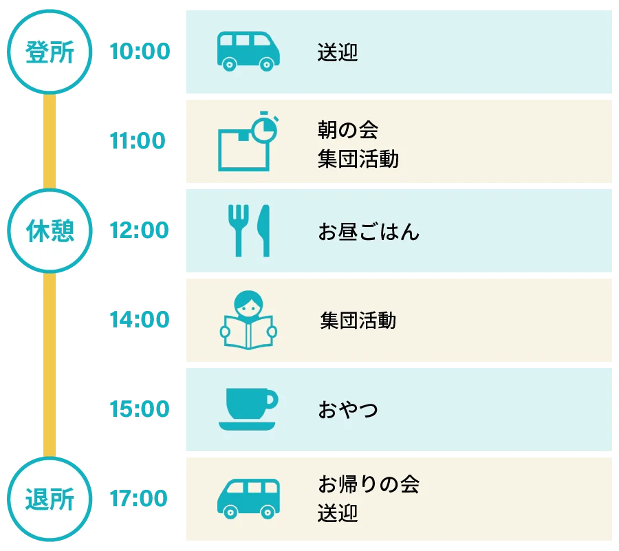 Aクラス（未就学児）1日のスケジュール