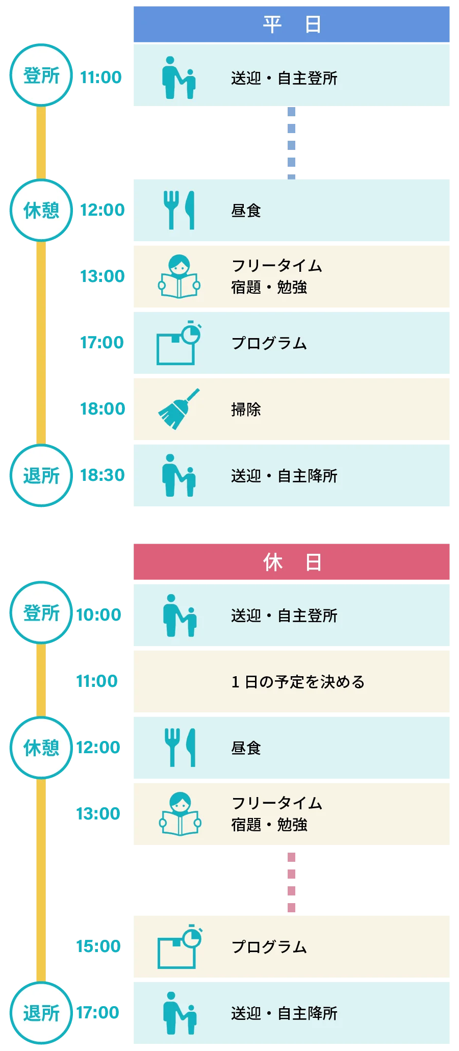 Cクラス（小学4年生～高校3年生）1日のスケジュール sp用