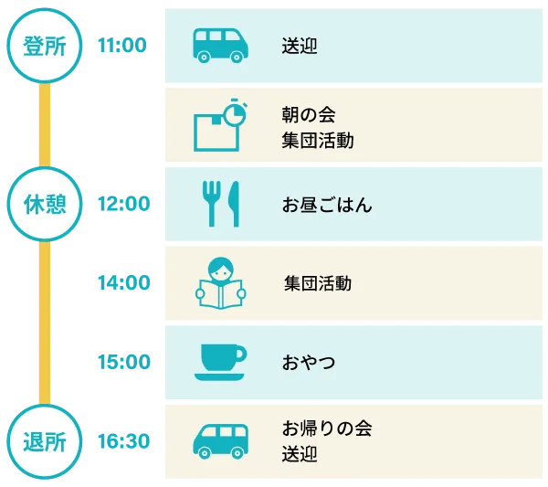 1日のスケジュール Aクラス