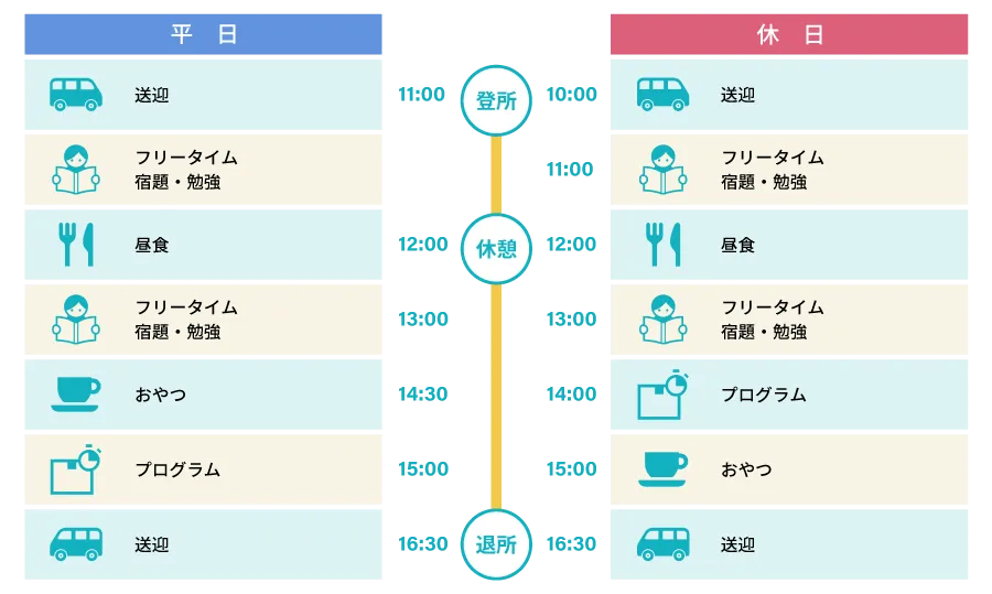 1日のスケジュール Bクラス
