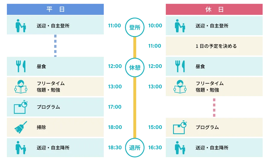 1日のスケジュール Cクラス
