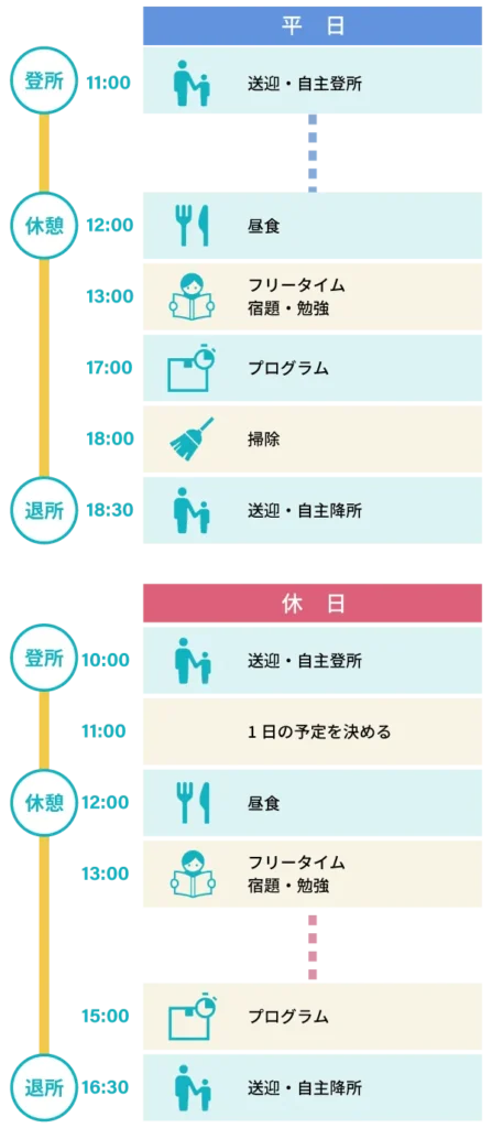 1日のスケジュール Cクラス